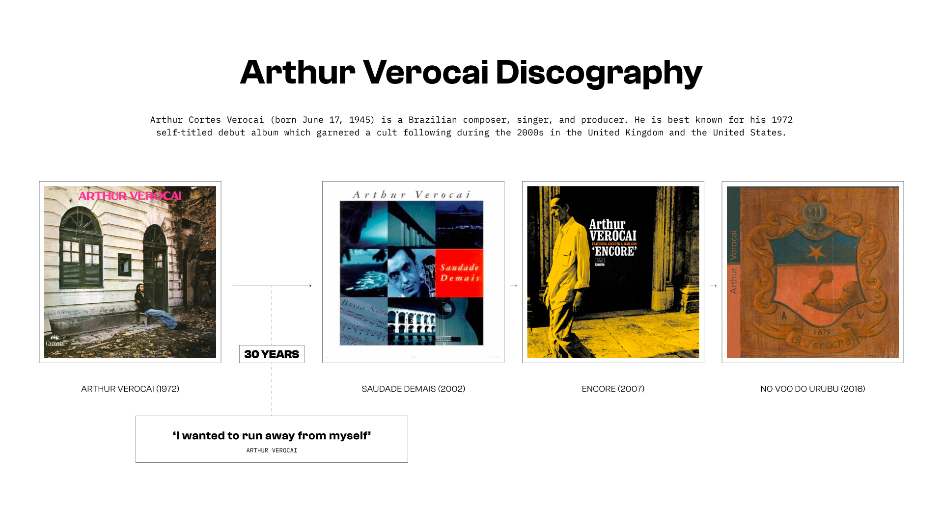 Arthur Verocai Discography
