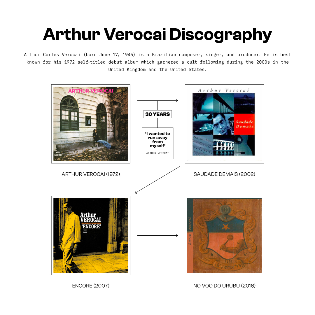 Arthur Verocai - Encore (Full Album Stream) 